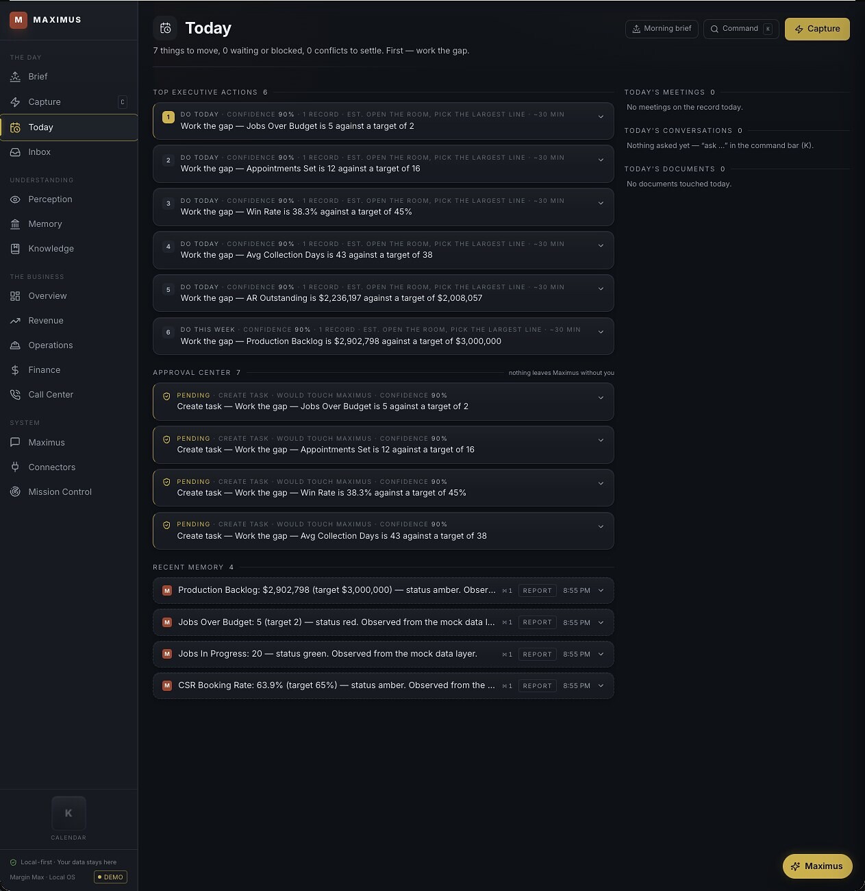 Avori Today dashboard — ranked executive actions, approval center, and recent observations for the operating day